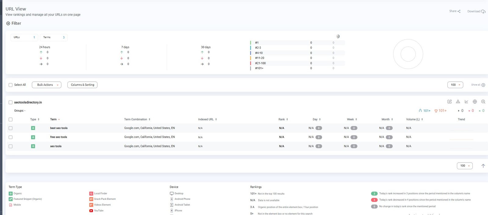 ProRankTracker URL View showing tracked keywords, search configuration, rank, movement and local search volume